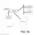 Fig. 02 - Dynamic modification of a subscriber connection