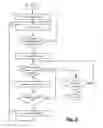 Fig. 03 - Handling voice calls