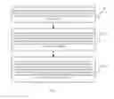 Fig. 03 - Methods and devices for prompting calling request