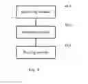 Fig. 05 - Methods and devices for prompting calling request