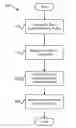Fig. 01 - Securely and efficiently transferring sensitive information via a telephone