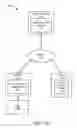Fig. 02 - Securely and efficiently transferring sensitive information via a telephone