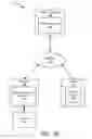 Fig. 03 - Securely and efficiently transferring sensitive information via a telephone