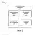 Fig. 04 - Securely and efficiently transferring sensitive information via a telephone