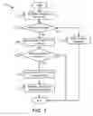 Fig. 09 - Securely and efficiently transferring sensitive information via a telephone