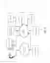 Fig. 03 - DYNAMIC TELEPHONE NUMBER ALLOCATION MANAGEMENT