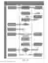 Fig. 07 - DYNAMIC TELEPHONE NUMBER ALLOCATION MANAGEMENT