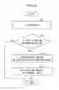 Fig. 07 - Multifunction peripheral and storage medium