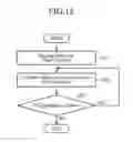 Fig. 15 - SURVEILLANCE CAMERA, VIDEO SECURITY SYSTEM AND SURVEILLANCE CAMERA WITH ROTATION CAPABILITY
