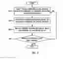 Fig. 05 - Apparatus and method for capturing lightfield image