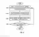 Fig. 07 - Apparatus and method for capturing lightfield image