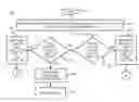 Fig. 01 - Method and system for determining intra mode decision in H.264 video coding