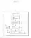 Fig. 20 - Arithmetic coding for information related to sample adaptive offset processing