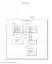 Fig. 21 - Arithmetic coding for information related to sample adaptive offset processing