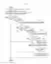 Fig. 38 - Arithmetic coding for information related to sample adaptive offset processing