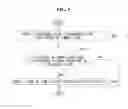 Fig. 10 - METHOD AND APPARATUS FOR ENCODING/DECODING SCALABLE VIDEO SIGNAL