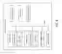 Fig. 05 - Implicit signaling of scalability dimension identifier information in a parameter set