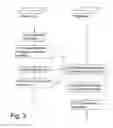 Fig. 03 - Decoder and encoder and methods for coding of a video sequence