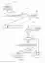 Fig. 09 - Network device and error handling
