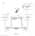Fig. 03 - Method and system for electronic communication to television
