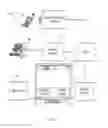 Fig. 05 - Method and system for electronic communication to television