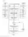 Fig. 07 - Method and system for electronic communication to television
