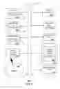 Fig. 06 - Method and apparatus for high speed data services
