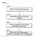Fig. 01 - LOCATION SENSITIVE MESSAGING