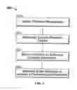 Fig. 03 - LOCATION SENSITIVE MESSAGING