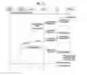 Fig. 08 - METHOD AND APPARATUS FOR PROXIMITY SERVICE DISCOVERY TO PROVIDE PROXIMITY SERVICE