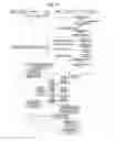 Fig. 15 - METHOD AND APPARATUS FOR PROXIMITY SERVICE DISCOVERY TO PROVIDE PROXIMITY SERVICE
