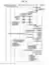 Fig. 17 - METHOD AND APPARATUS FOR PROXIMITY SERVICE DISCOVERY TO PROVIDE PROXIMITY SERVICE