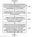 Fig. 01 - Device for recommending location in building by using fingerprint of access point, and method using same