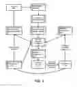 Fig. 04 - Effective presence for push-to-talk-over-cellular (PoC) networks
