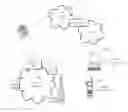 Fig. 01 - METHODS AND SYSTEMS FOR CALL PROCESSING IN A WIRELINE AND WIRELESS NETWORK