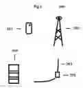 Fig. 04 - EMP-shielded, power-independent SMS text tower system for nuclear communications