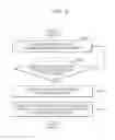 Fig. 05 - Method and host device for communicating among multiple devices