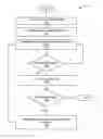 Fig. 01 - Adaptively changing availability of NAN devices for post NAN activities