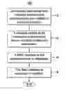 Fig. 01 - METHOD AND APPARATUS FOR SECURE ACCESS TO ACCESS DEVICES