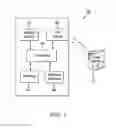 Fig. 02 - METHOD AND APPARATUS FOR SECURE ACCESS TO ACCESS DEVICES