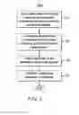 Fig. 03 - METHOD AND APPARATUS FOR SECURE ACCESS TO ACCESS DEVICES