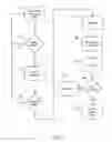 Fig. 05 - MOBILE-DEVICE SECURITY