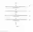 Fig. 04 - Method and apparatus for configuring secondary cell, and host