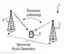 Fig. 01 - Methods and devices for link adaptation