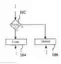 Fig. 01 - Differentation between mobile and fixed mobile radio terminals