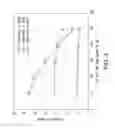 Fig. 04 - Systems and methods for determining measurement power offsets