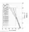 Fig. 07 - Systems and methods for determining measurement power offsets