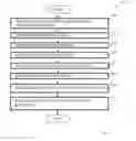 Fig. 10 - METHODS AND ARRANGEMENTS FOR TRAFFIC INDICATION MAP SEGMENTATION IN WIRELESS NETWORKS