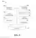 Fig. 06 - Resource management in a wireless communications network