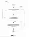 Fig. 08 - Resource management in a wireless communications network